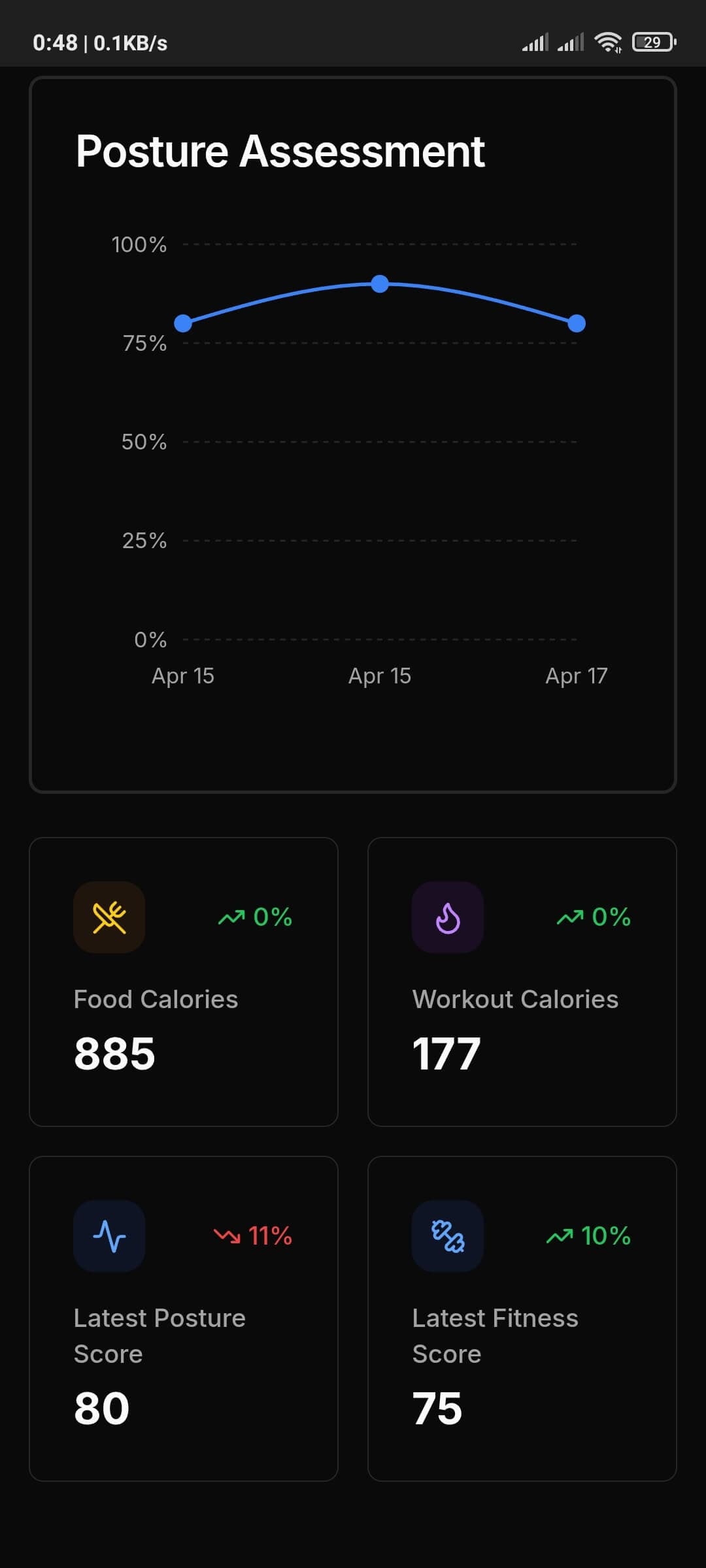 Progress Tracking